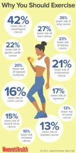 wh-exercise-cancer1-infographic
